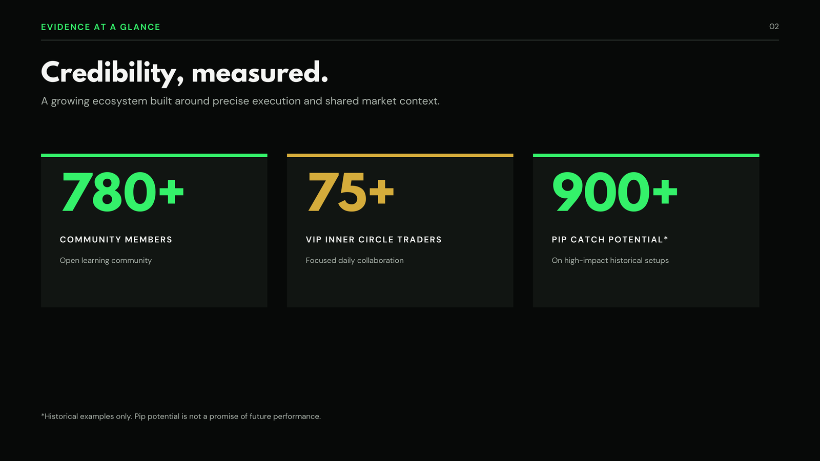 Deck slide 2 — Credibility, measured