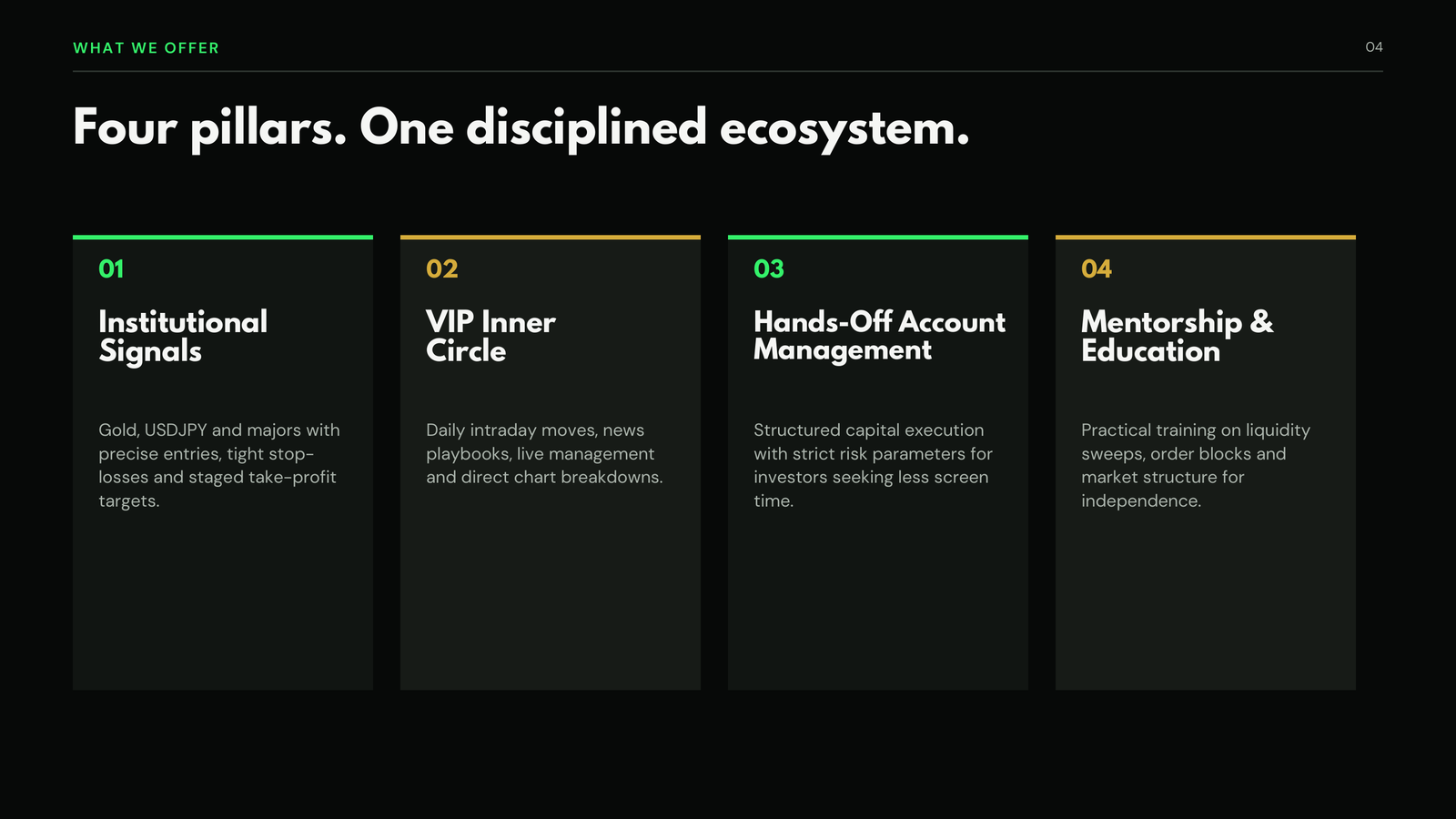Deck slide 4 — Four pillars
